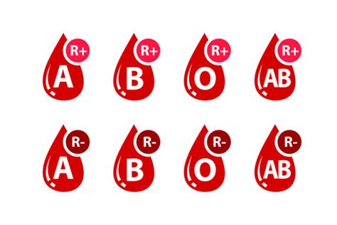 rhd positiv gravid|Blodtype immunisering inkl. rhesus immunisering